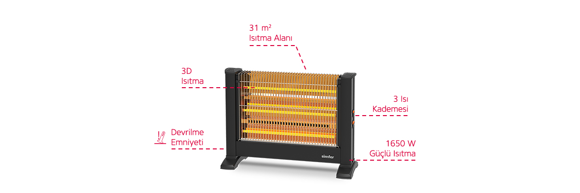 Simfer Slimline S1650 CPW Quartz Isıtıcı 1650W