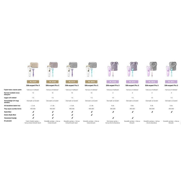 Braun Silk-Expert Pro 3 PL3012 IPL Epilatör