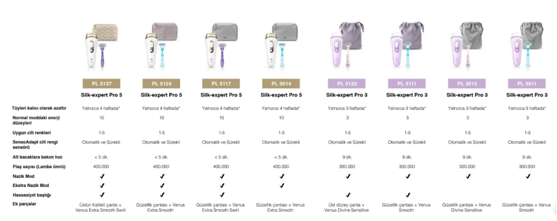 Braun Silk-Expert Pro 3 PL3012 IPL Epilatör