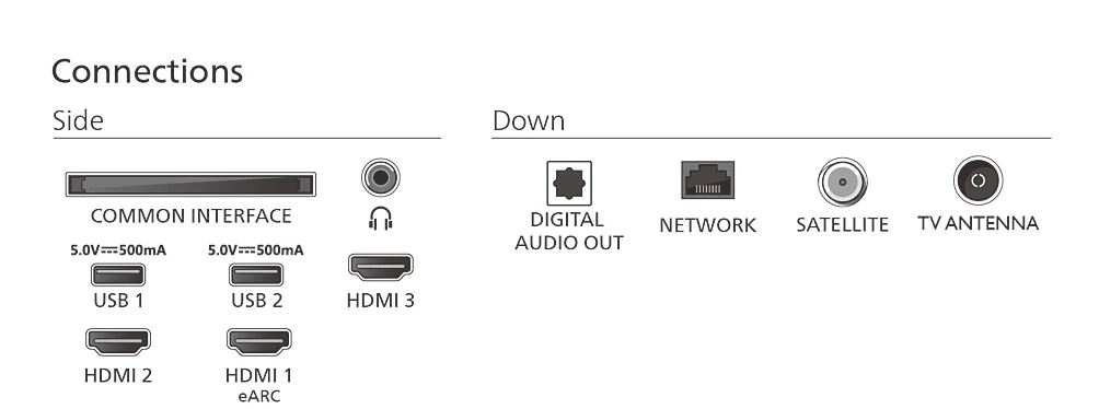 Philips 55PUS7800 4K Ultra HD 55